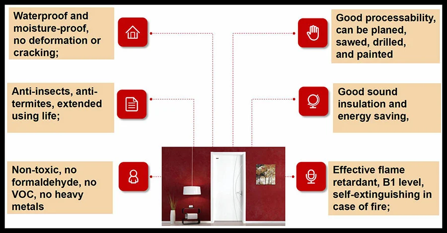 advantages of WPC door